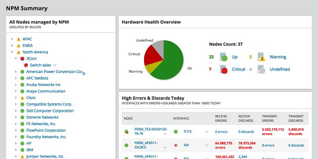 SolarWinds Network Performance Monitor