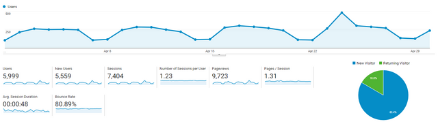 Website Traffic