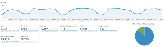 Website Traffic