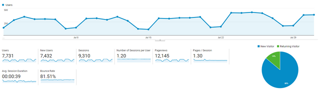 Website Traffic