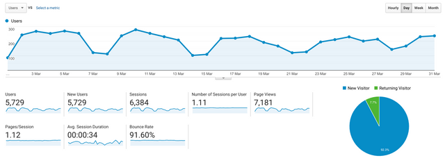 Website Traffic