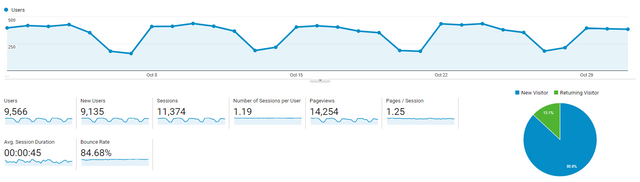 Website Traffic