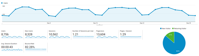 Website Traffic