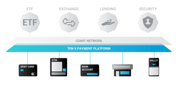 TenX Payment platform