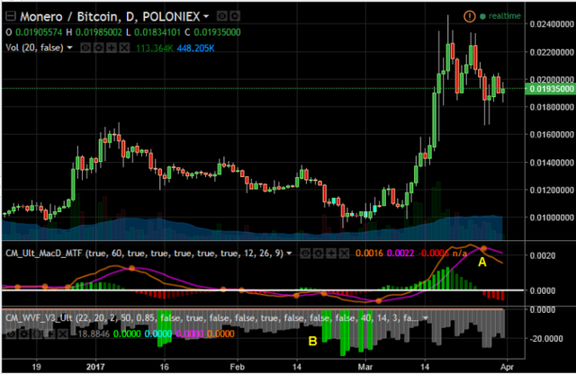 How To Crypto Trade - Understanding Chart Studies — Steemit