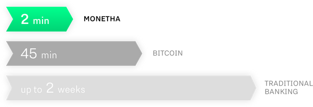 Monetha Problem solving CG