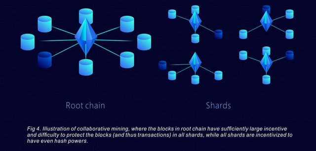 How sharding technology works on the Quarkchain Platform-Coingyan