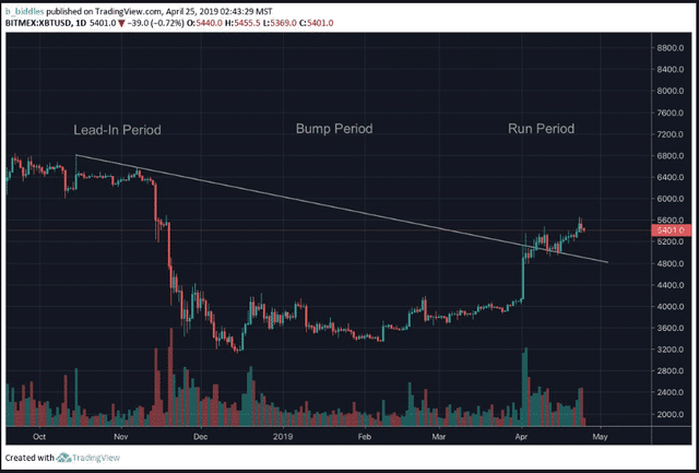 BTCUSD