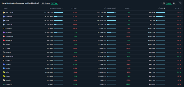 Berachain ecosystem growth