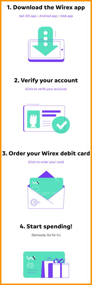 Get Wirex Debit card