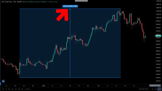 Crypto crash 64%