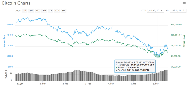 BTC