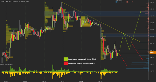 USDT_XRP