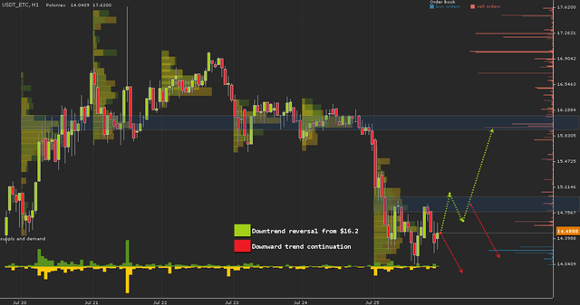 USDT_ETC