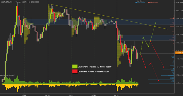 USDT_BTC