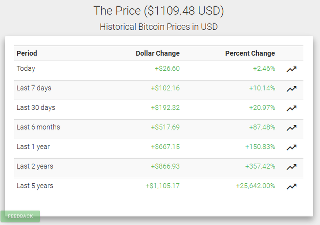 Scrooge Mcduck Top Notch & Bitcoin