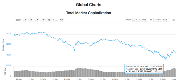 Total Market