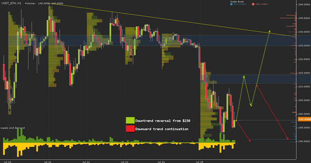 USDT_ETH