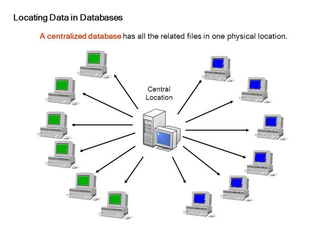 what is decentralized database system