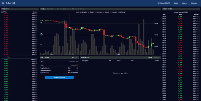 Luno review. Getting your trade on in the Luno crypto markets