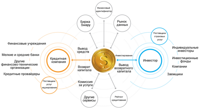 Кредит онлайн без опыта работы