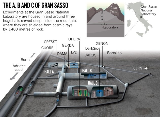 gran-sasso-graphic-on-page