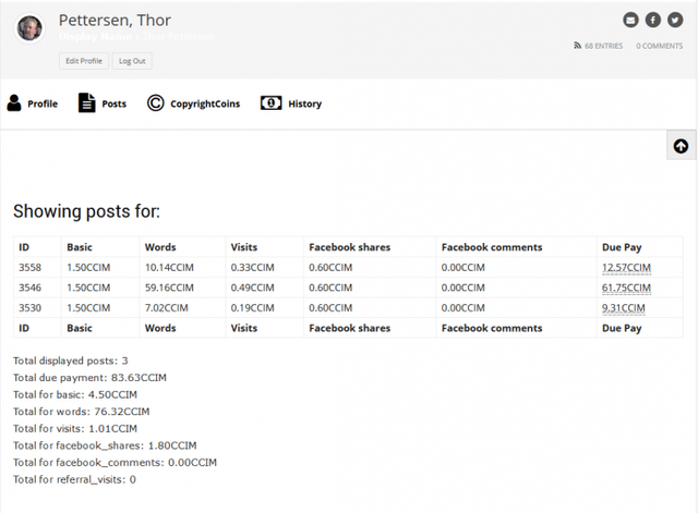 CopyrightCoins status