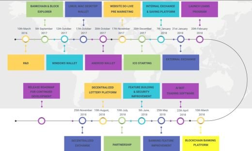 roadmap