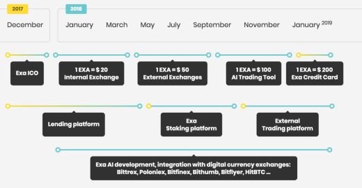 roadmap