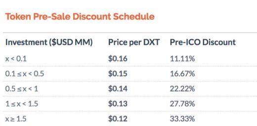 presale