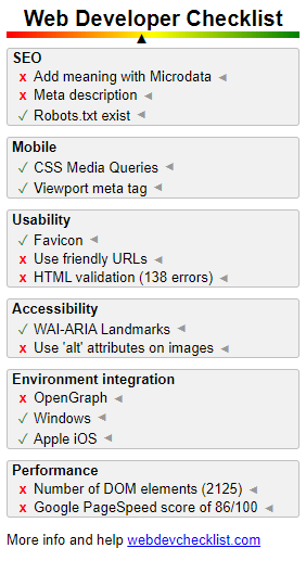 Web Developer Checklist Panel