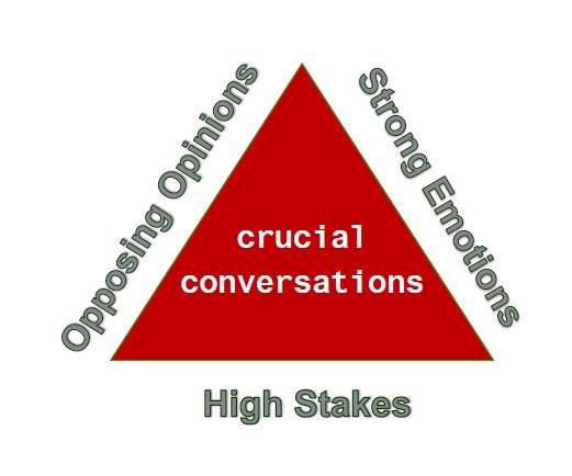 Crucial Conversations Summary  Book by Kerry Patterson, Joseph Grenny, Ron  McMillan, Al Switzer