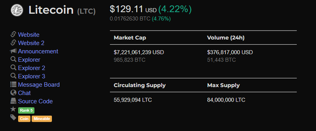 Litecoin-Price-0404.png