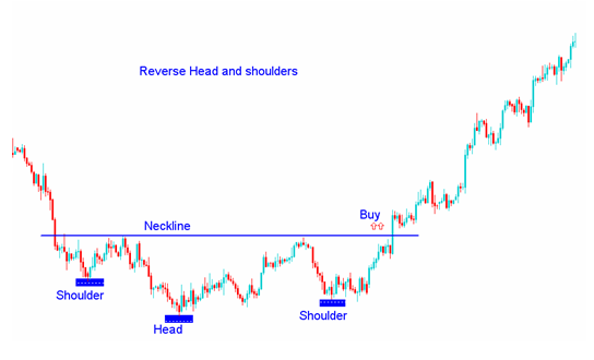 reverse-head-and-shoulders-chart-pettern-bitcoin-trading.png