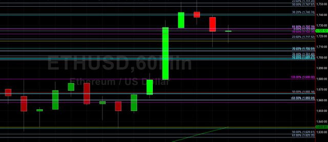 STEEM POSTS