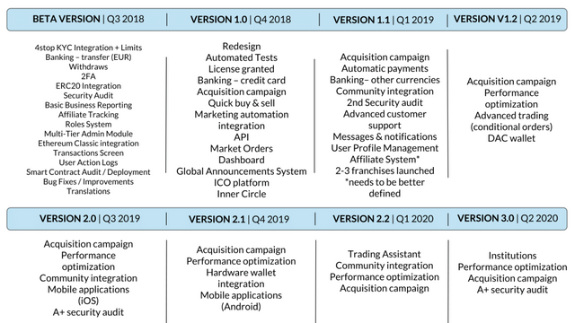 Dacxi roadmap