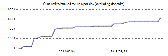 Avail Forex EA - Live Account Trading Results Using EURUSD And GBPUSD Currency Pairs - Real Stats Added 2018