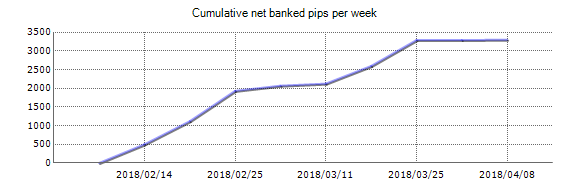 Avail Forex Expert Advisor - Live Account Trading Results Using EURUSD And GBPUSD Currency Pairs - Real Stats Added 2018