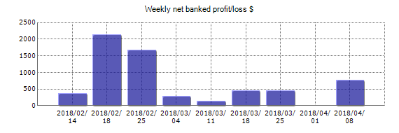 Avail Forex Robot - Live Account Trading Results Using EURUSD And GBPUSD Currency Pairs - Real Stats Added 2018