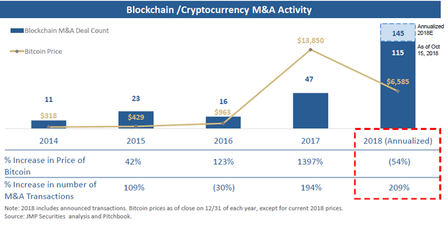 M&A