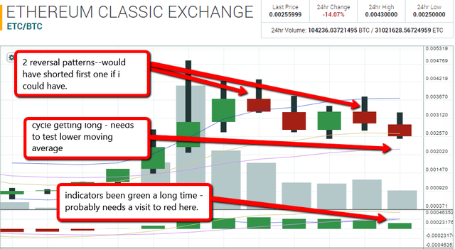 etc 4 hour chart 7 27