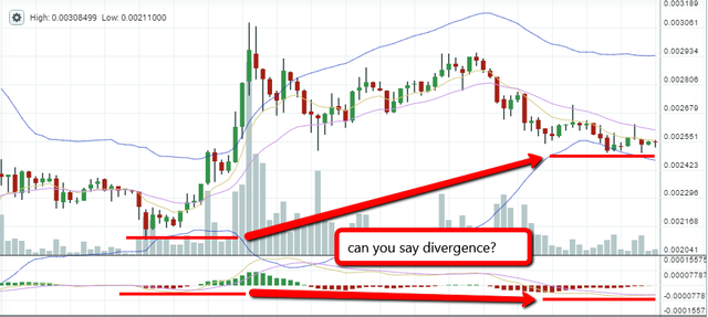 etc divergence 5 min 7 28