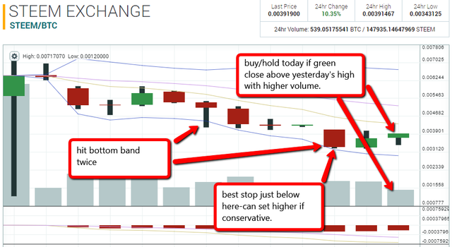 steem 7 31 daily