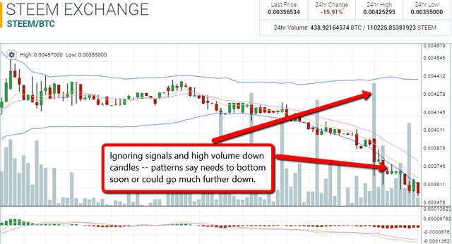 steem stop 5 min 7 29