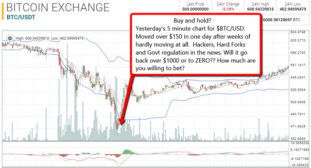 btc 5 min 8 2