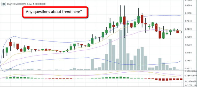 etc bullish trend 4 hr 8 5