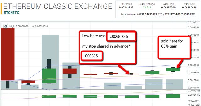 ETC daily stop loss 8 1