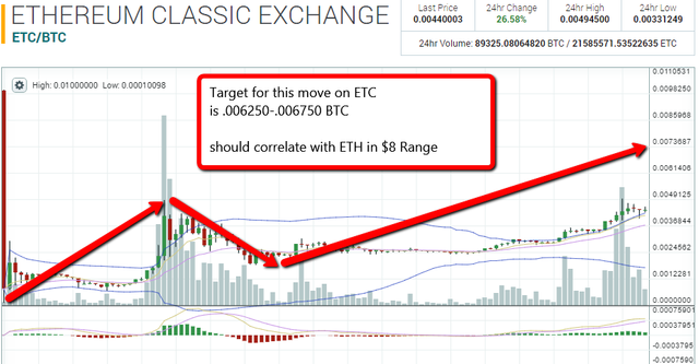 Etc move tgts 8 2