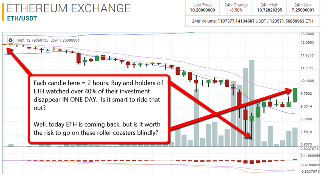 eth 2 hour 8 3