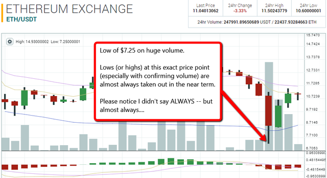 ETH daily price point 8 5